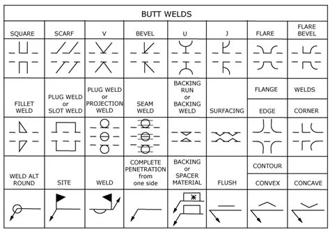 m&m metal fabrication|m symbol meaning.